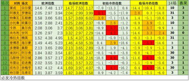 第19148期 五大回归奖金有所回落