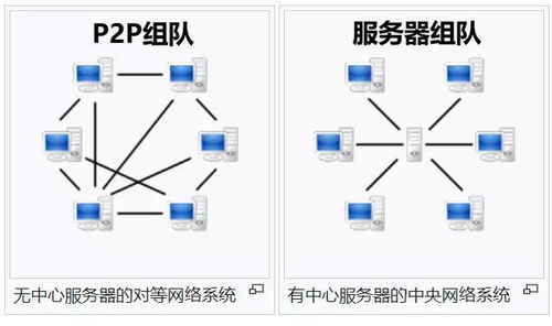 选择美国游戏服务器要注意哪些问题