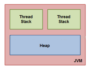 java代码怎么在cmd中运行
