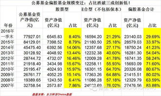 510500是什么型的基金，这一月涨得太少了