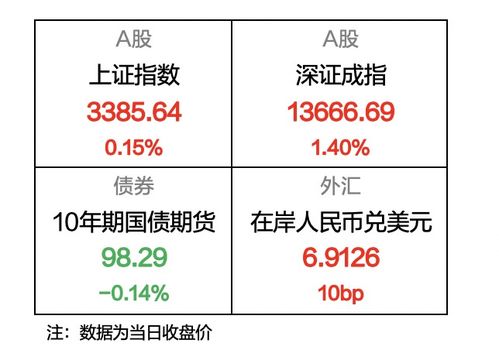 FDG币今日价格？