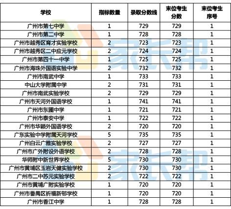 留标还是流标(留标还是流标好)