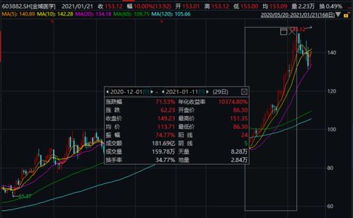 中国石墨股价早盘涨幅持续扩大，现涨超24%