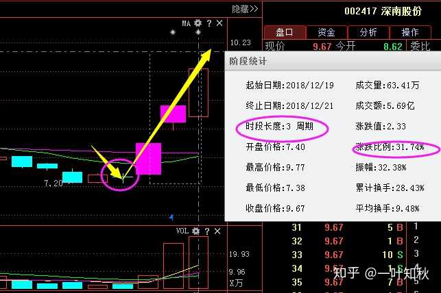 股票今后会怎样？？？