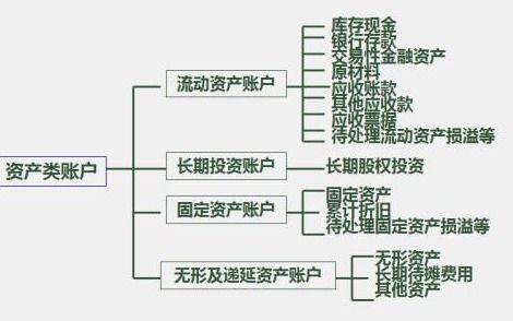 股本的贷方期末余额代表什么