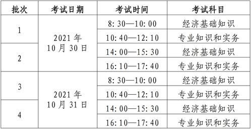 2021年专业大类划分,目前的大学专业可分为哪些学科领域(图1)