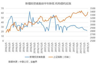 股票“只能买涨，不能买跌”如何理解啊