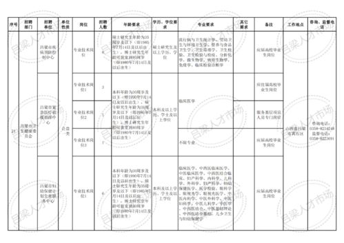 吕梁市人事考试中心？2021年山西吕梁市事业单位招才引智公告【162人】