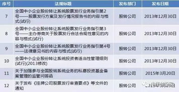 最新的定增法律的折价是怎么算的？