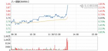 八一钢铁上波的翻倍大涨是什么原因