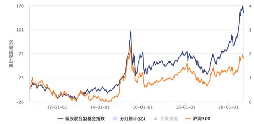 怎么买基金或者股票？股票或者基金在什么情况下才会升值