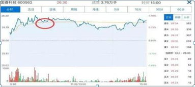 股票、黄金低卖高买是怎样一回事，他们是怎样赚钱的？