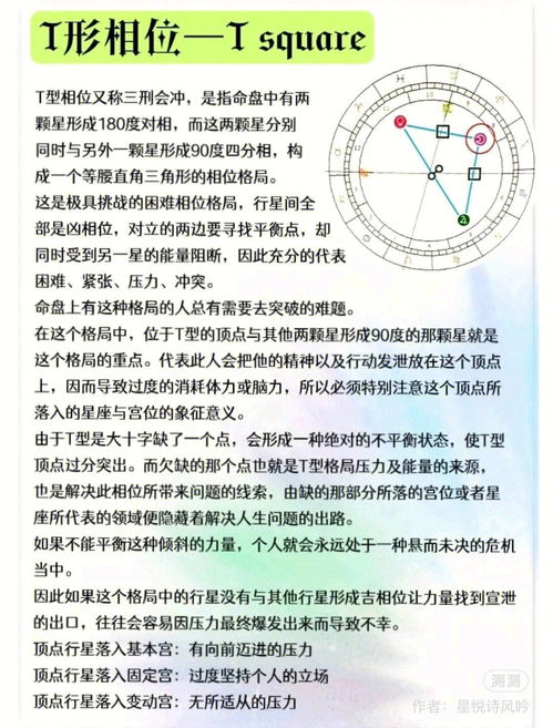 星座命理其他分享 星盘分析 