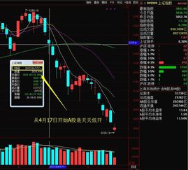 为什么有的股票前一天还50多，等第二天一开就变20多了，怎么跌那么多啊