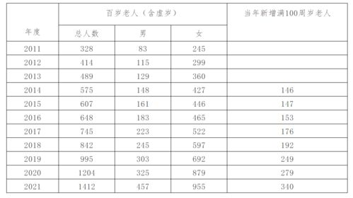 杭州十大寿星公布 最长寿有几岁 百岁老人达1412名