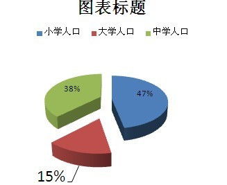 大数据环境下如何有效进行数据中查重