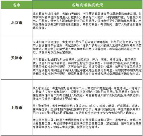 高考地方保护政策有哪些城市，各地高考防疫政策汇总,高考期间是如何保障考生安全的