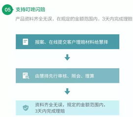 百万医疗险是真的假的 (百万医疗保险诞生于哪年)