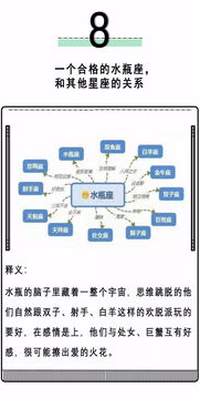 优秀水瓶座进阶指南 