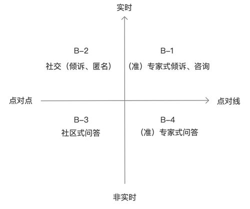 从用户画像角度分析 心理学产品还有机会吗