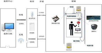 买电梯，中间的税哪方出，怎么出?