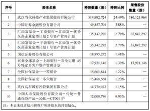 证金买入人福医药是利好还是利空