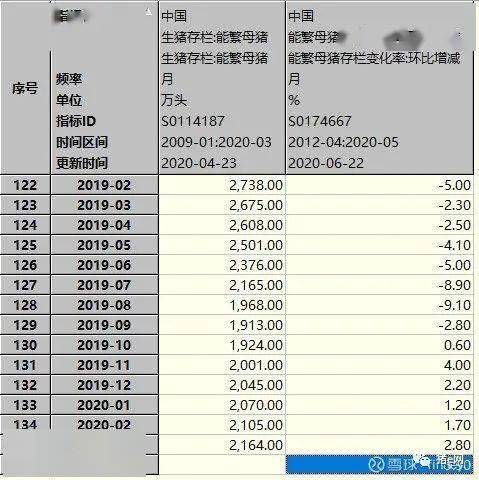 2021年 22年生猪出栏预测,捋顺逻辑,2021猪价肯定高企