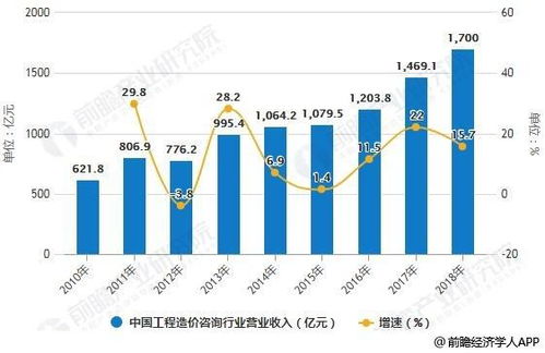 做工程造价行业,前途在哪里 