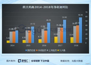 九州通这个公司好么？