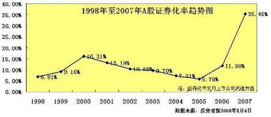 中国股市的未来怎样？