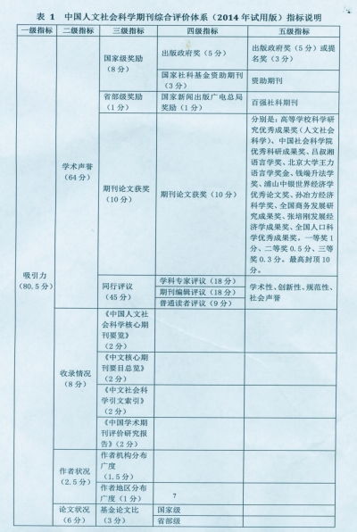 人文社科期刊评价 如何实现科学权威公开透明 