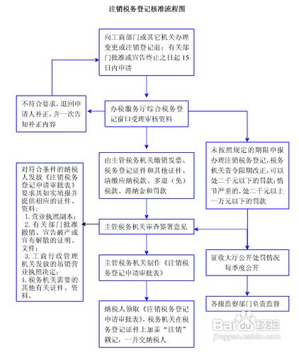 上海注册公司税务登记证办理流程 