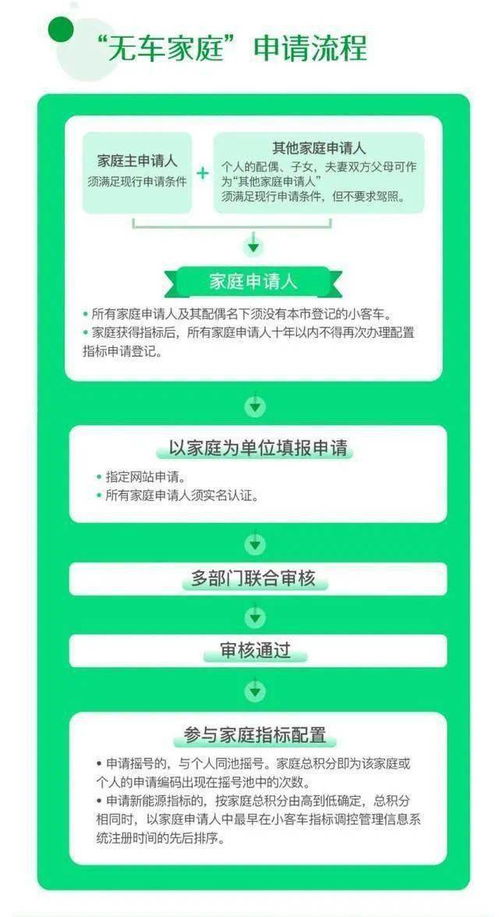 您关心的15个 家庭摇号 问题,北京交通委答复来了