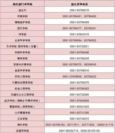 福建农林大学招生网 2022年福建农林大学招生章程