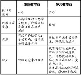 股指期权做市商需要什么资格条件