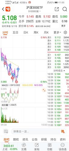 哪种指标可以预测一分钟k线涨跌