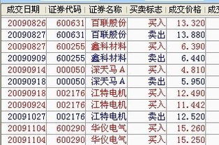 股票哪些推荐股票，说有内幕票的，可信吗