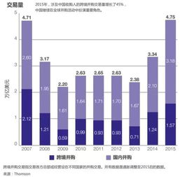 为什么中国在大力吸引外资的同时，却同时要向海外投资