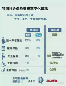 深圳社保 五险一金 要变 四险一金 你知道吗