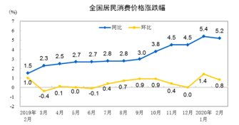 港沪通对股市会产生甚么影响？