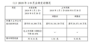 中交集团下面有多少个子公司?