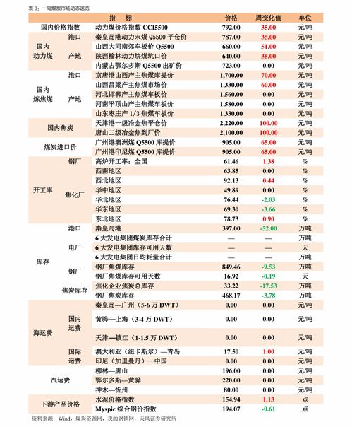 深度专报!中华5000香烟价格揭秘，免税版仅需150元“烟讯第39129章” - 2 - 680860香烟网