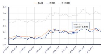 韩元和人民币的兑换汇率是多少？