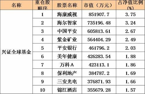 景顺长城内需增长，在申购过程，定时不定额中让选择：“比较基准指数类型中”，选择什么好，急急。。