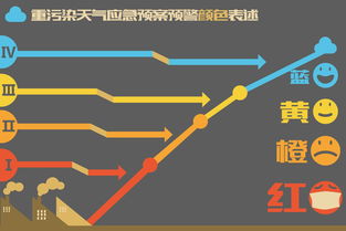 北京将于3月10日0时启动空气重污染黄色预警