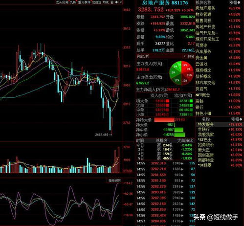 3200来回震荡,市场行情分化,这个强势板块的个股你有关注吗