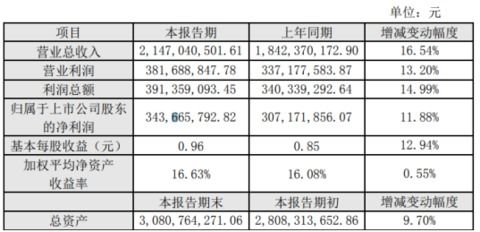 鲁阳节能：9月25日融券卖出金额占当日流出金额比例为2.21%