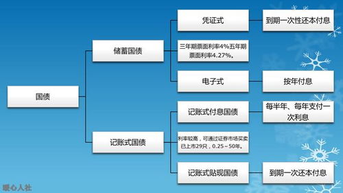 2020年哪些投资理财方式适合老年人 最应该注意什么方面