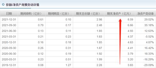 易方达科汇和易方达中小盘哪支基好