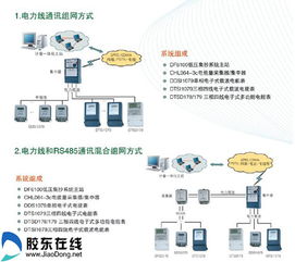 烟台东方威思顿~发展空间怎么样？还有是按什么涨工资的~~